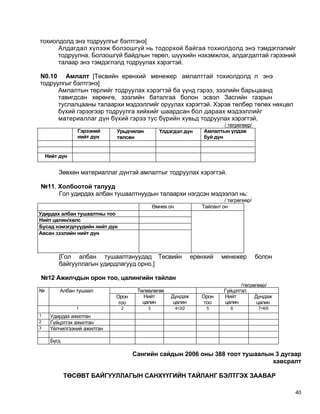 тохиолдолд энэ тодруулгыг бэлтгэнэ]
      Алдагдал хүлээж болзошгүй нь тодорхой байгаа тохиолдолд энэ тэмдэглэлийг
      тодруулна. Болзошгүй байдлын төрөл, шүүхийн нэхэмжлэх, алдагдалтай гэрээний
      талаар энэ тэмдэглэлд тодруулах хэрэгтэй.

N0.10 Амлалт [Төсвийн ерөнхий менежер амлалттай тохиолдолд л энэ
тодруулгыг бэлтгэнэ]
      Амлалтын төрлийг тодруулах хэрэгтэй ба үүнд гэрээ, зээлийн барьцаанд
      тавигдсан хөрөнгө, зээлийн баталгаа болон эсвэл Засгийн газрын
      туслалцааны талаархи мэдээллийг оруулах хэрэгтэй. Хэрэв төлбөр төлөх нөхцөл
      бүхий гэрээгээр тодруулга хийхийг шаардсан бол дараах мэдээллийг
      материаллаг дүн бүхий гэрээ тус бүрийн хувьд тодруулах хэрэгтэй.
                                                                           / тегрегөер/
               Гэрээний     Урьдчилан         Үлдэгдэл дүн         Амлалтын үлдэж
               нийт дүн     төлсөн                                 буй дүн


    Нийт дүн


        Зөвхөн материаллаг дүнтэй амлалтыг тодруулах хэрэгтэй.

№11. Холбоотой талууд
     Гол удирдах албан тушаалтнуудын талаархи нэгдсэн мэдээлэл нь:
                                                                           / төгрөгөөр/
                                            Өмнөх он              Тайлант он
Удирдах албан тушаалтны тоо
Нийт цалин/хөлс
Бусад нэмэгдлүүдийн нийт дүн
Авсан зээлийн нийт дүн



         [Гол албан тушаалтануудад Төсвийн                     ерөнхий    менежер         болон
         байгууллагын удирдлагууд орно.]

№12 Ажилчдын орон тоо, цалингийн тайлан
                                                                                  /төгрөгөөр/
№        Албан тушаал               Төлөвлөгөө                             Гүйцэтгэл
                            Орон      Нийт        Дундаж          Орон     Нийт         Дундаж
                            тоо       цалин        цалин           тоо     цалин         цалин
               1               2        3              4=3/2        5         6            7=6/5
1    Удирдах ажилтан
2    Гүйцэтгэх ажилтан
3    Үйлчилгээний ажилтан

     Бүгд

                                   Сангийн сайдын 2006 оны 388 тоот тушаалын 3 дугаар
                                                                            хавсралт

            ТӨСӨВТ БАЙГУУЛЛАГЫН САНХҮҮГИЙН ТАЙЛАНГ БЭЛТГЭХ ЗААВАР

                                                                                                   40
 