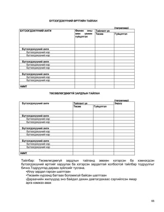 БҮТЭЭГДЭХҮҮНИЙ ӨРТГИЙН ТАЙЛАН

                                                                   (төгрөгөөр)
БҮТЭЭГДЭХҮҮНИЙ АНГИ                   Өмнөх оны       Тайлант үе
                                      мөн    үеиин    Төсөв        Гүйцэтгэл
                                      гүйцэтгэл



 Бүтээгдэхүүний анги
    Бүтээгдэхүүний нэр
    Бүтээгдэхүүний нэр

 Бүтээгдэхүүний анги
    Бүтээгдэхүүний нэр
    Бүтээгдэхүүний нэр

 Бүтээгдэхүүний анги
    Бүтээгдэхүүний нэр
    Бүтээгдэхүүний нэр

НИИТ

                       ТӨСӨВЛӨГДӨӨГҮЙ ЗАРДЛЫН ТАЙЛАН

                                                                   (төгрөгөөр)
 Бүтээгдэхүүний анги                 Тайлант үе                    Зөрүү
                                     Төсөв           Гүйцэтгэл


 Бүтээгдэхүүний анги
    Бүтээгдэхүүний нэр
    Бүтээгдэхүүний нэр

 Бүтээгдэхүүний анги
    Бүтээгдэхүүний нэр
    Бүтээгдэхүүний нэр

 Бүтээгдэхүүний анги
    Бүтээгдэхүүний нэр
    Бүтээгдэхүүний нэр

НИИТ

Тайлбар: Төсөвлөгдөөгүй зардлын тайланд зөвхөн хэтэрсэн ба хэмнэгдсэн
бүтээгдэхүүний өртгийг харуулах ба хэтэрсэн зардалтай холбоотой тайлбар тодруулгыг
бичнэ.Тодруулгад дараах зүйлсийг тусгана.
   •Илүү зардал гарсан шалтгаан
   •Төсвийн хүрээнд багтаах боломжгүй байсан шалтгаан
   •Дараачийн жилүүдэд энэ байдал дахин давтагдахаас сэргийлсэн ямар
   арга хэмжээ авах




                                                                                 66
 