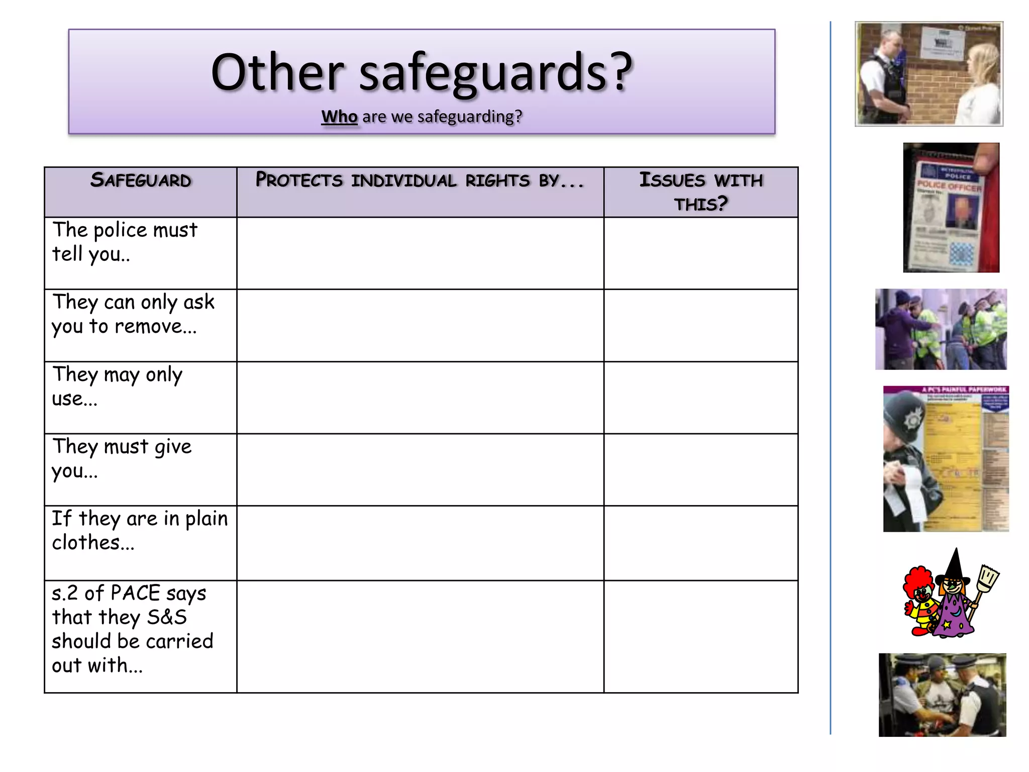 Other safeguards?
                             Who are we safeguarding?


    SAFEGUARD          PROTECTS   INDIVIDUAL RIGHTS BY...   ISSUES   WITH
                                                               THIS?
The police must
tell you..

They can only ask
you to remove...

They may only
use...

They must give
you...

If they are in plain
clothes...

s.2 of PACE says
that they S&S
should be carried
out with...
 