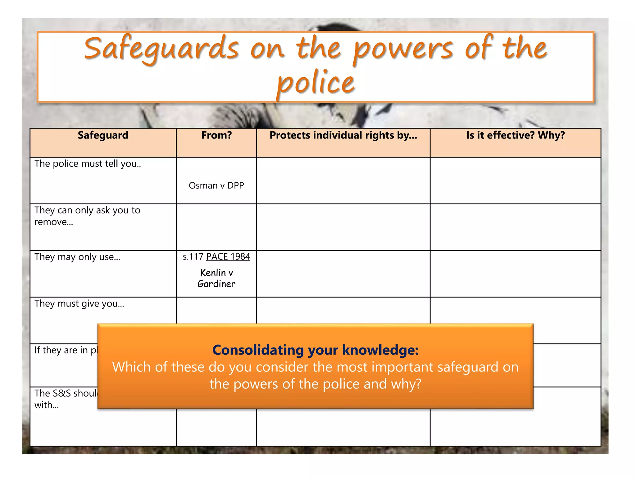 Safeguards on the powers of the
police
Safeguard From? Protects individual rights by... Is it effective? Why?
The police must tell you..
Osman v DPP
They can only ask you to
remove...
They may only use... s.117 PACE 1984
Kenlin v
Gardiner
They must give you...
If they are in plain clothes...
The S&S should be carried out
with...
Consolidating your knowledge:
Which of these do you consider the most important safeguard on
the powers of the police and why?
 