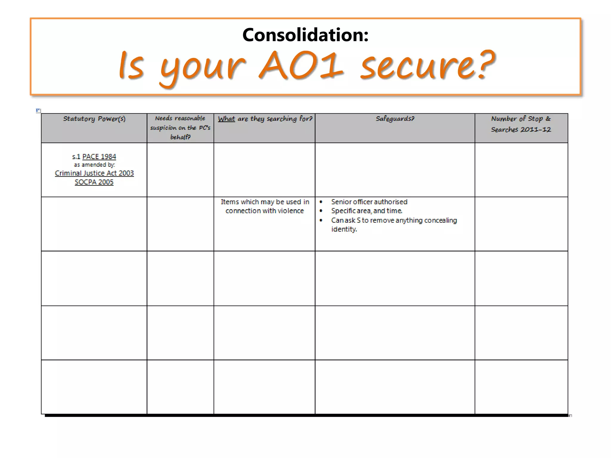 Consolidation:
Is your AO1 secure?
 