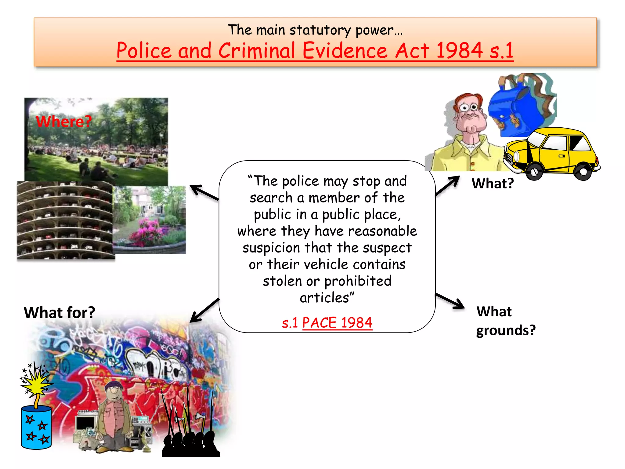 The main statutory power…
Police and Criminal Evidence Act 1984 s.1
“The police may stop and
search a member of the
public in a public place,
where they have reasonable
suspicion that the suspect
or their vehicle contains
stolen or prohibited
articles”
s.1 PACE 1984
Where?
What?
What for? What
grounds?
 