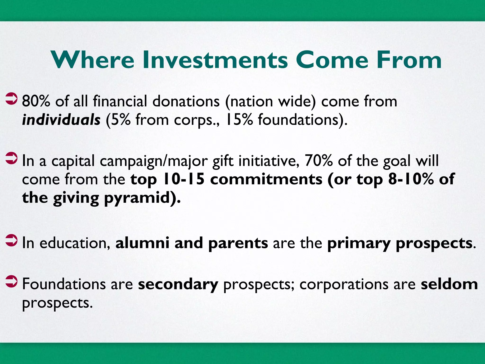 Where Investments Come From
 80% of all financial donations (nation wide) come from
individuals (5% from corps., 15% foundations).
 In a capital campaign/major gift initiative, 70% of the goal will
come from the top 10-15 commitments (or top 8-10% of
the giving pyramid).
 In education, alumni and parents are the primary prospects.
 Foundations are secondary prospects; corporations are seldom
prospects.
 