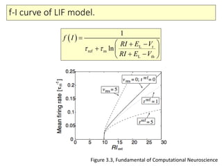 f-I curve of LIF model.
Figure 3.3, Fundamental of Computational Neuroscience
( )
L r
ref m
L th
1
ln
f I
RI E V
RI E V
τ τ
=
 + −
+  
+ − 
 
