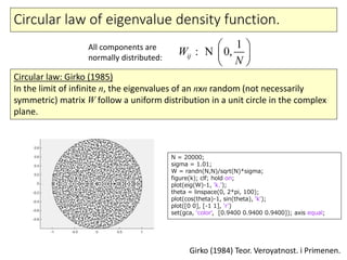 Circular law of eigenvalue density function.
1
0,ij
N
W
 
 
 
: NAll components are
normally distributed:
Circular law: Girko (1985)
In the limit of infinite n, the eigenvalues of an nxn random (not necessarily
symmetric) matrix W follow a uniform distribution in a unit circle in the complex
plane.
N = 20000;
sigma = 1.01;
W = randn(N,N)/sqrt(N)*sigma;
figure(k); clf; hold on;
plot(eig(W)-1, 'k.');
theta = linspace(0, 2*pi, 100);
plot(cos(theta)-1, sin(theta), 'k');
plot([0 0], [-1 1], 'r')
set(gca, 'color', [0.9400 0.9400 0.9400]); axis equal;
Girko (1984) Teor. Veroyatnost. i Primenen.
 
