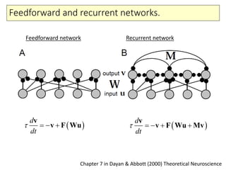 Feedforward and recurrent networks.
Feedforward network
Chapter 7 in Dayan & Abbott (2000) Theoretical Neuroscience
 
d
dt
   
v
v F Wu
Recurrent network
 
d
dt
    
v
v F Wu Mv
 