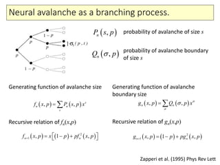 Neural avalanche as a branching process.
Zapperi et al. (1995) Phys Rev Lett
   , , s
n n
s
f x p P s p x     , ,n ng x p Q p x

 
     2
1 , 1 ,n nf x p x p pf x p
          2
1 , 1 ,n ng x p p pg x p   
 ,nP s p
 ,nQ p
probability of avalanche of size s
probability of avalanche boundary
of size s
Generating function of avalanche size Generating function of avalanche
boundary size
Recursive relation of fn(x,p) Recursive relation of gn(x,p)
 