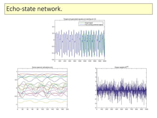 Echo-state network.
 