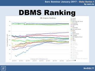 Sarc Seminar January 2017 – Data Series I
by sarc.io
NoSQL??삵
DBMS Ranking
 