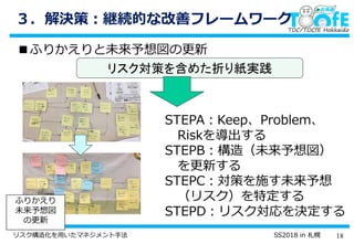 18リスク構造化を用いたマネジメント手法 SS2018 in 札幌
３．解決策：継続的な改善フレームワーク
■ふりかえりと未来予想図の更新
STEPA：Keep、Problem、
Riskを導出する
STEPB：構造（未来予想図）
を更新する
STEPC：対策を施す未来予想
（リスク）を特定する
STEPD：リスク対応を決定する
ふりかえり
未来予想図
の更新
リスク対策を含めた折り紙実践
 