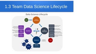 Introduction to SQL Server Big Data Clusters | PPT