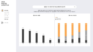 69%
62%
52%
42%
23%
13%
24%
20%
30% 50%
68% 66% 62% 45% 36%
웹툰은 매일 새로운 이야기가 업데이트되기 때문에 이용자들의 플랫폼 방문 빈도가 높습니다.
유저들은 작품과 캐릭터에게 큰 애정을 품고 있어, 이를 활용해 10~30대 소비자에게 더욱 가까이 다가갈 수 있습니다.
웹툰 서비스 이용 빈도
웹툰은10~30대타겟대상캠페인에효과적
10대 20대 30대 40대 50대 10대 20대 30대 40대 50대
매일
1주일 1회 이상
1개월 3회 이하
여가·취미
온라인 활동
동영상 시청
OTT 이용
게임 플레이
웹툰 열람
소비·쇼핑
웹툰 서비스 이용률
 