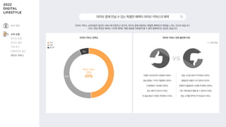라이브 커머스 소비자들의 절반은 서비스에 만족하고 있으며, 라이브 중에 제공하는 특별한 혜택에 큰 매력을 느끼는 것으로 보입니다.
그러나 방송 특성상 원하는 시간에 원하는 제품 방송을 자유롭게 볼 수 없어 불편하다는 응답도 많습니다.
라이브 커머스 만족·불만족 이유
이벤트·프로모션이 다양해서 (48%) 방송 시간을 맞추기 어려워서 (34%)
방송 중에는 가격이 저렴해서 (36%) 불필요한 내용이 너무 많아서 (32%)
간접체험이 가능해서 (35%) 진행자가 불필요한 소비를 자극해서 (20%)
보는 재미가 있어서 (19%) 기존 구매자들의 평을 볼 수 없어서 (19%)
TV 홈쇼핑보다 이용이 편리해서 (16%) 방송 스케줄 파악이 번거로워서 (18%)
6%
45%
라이브 커머스
만족도
49%
라이브 커머스 만족도
만족
보통
불만족
라이브중에만날수있는특별한혜택이라이브커머스의매력
1 + 2 순위 응답
여가·취미
소비·쇼핑
온라인 쇼핑
온라인 결제
구매 후기
인플루언서 광고
라이브 커머스
 