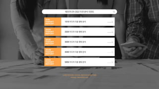 메조미디어2022타겟분석리포트
1519 미디어 이용 행태 분석
3039 미디어 이용 행태 분석
4049 미디어 이용 행태 분석
5059 미디어 이용 행태 분석
2029 미디어 이용 행태 분석
디지털 마켓 트렌드 아카이브, 메조미디어 트렌드기획팀
 