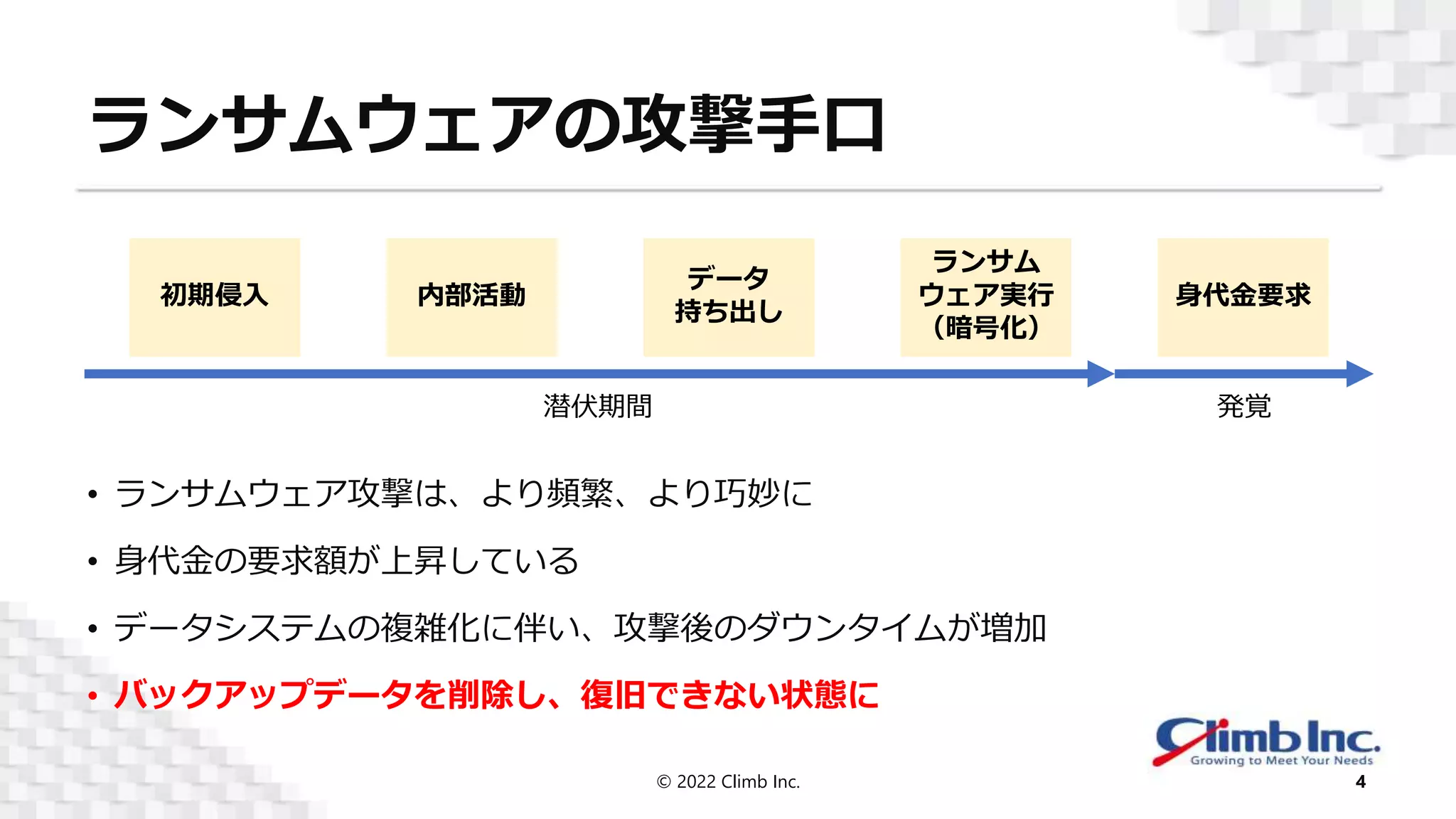 ランサムウェアの攻撃手口
• ランサムウェア攻撃は、より頻繁、より巧妙に
• 身代金の要求額が上昇している
• データシステムの複雑化に伴い、攻撃後のダウンタイムが増加
• バックアップデータを削除し、復旧できない状態に
© 2022 Climb Inc. 4
初期侵入 内部活動
データ
持ち出し
ランサム
ウェア実行
（暗号化）
身代金要求
潜伏期間 発覚
 