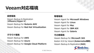 Veeam対応環境
仮想環境
Veeam Backup & Replication
(VMware/Hyper-V)
Veeam Backup for Nutanix AHV
Veeam Backup for Red Hat Virtualization
物理環境
Veeam Agent for Microsoft Windows
Veeam Agent for Linux
Veeam Agent for Mac
Veeam Agent for IBM AIX
Veeam Agent for Solaris
クラウド環境
Veeam Backup for AWS
Veeam Backup for Azure
Veeam Backup for Google Cloud Platform
その他環境
Veeam Backup for Microsoft 365
Kasten K10 by Veeam(Kubernetes環境)
Veeam Backup & Replication(NAS)
© 2022 Climb Inc. 11
 