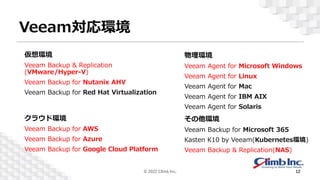 Veeam対応環境
仮想環境
Veeam Backup & Replication
(VMware/Hyper-V)
Veeam Backup for Nutanix AHV
Veeam Backup for Red Hat Virtualization
物理環境
Veeam Agent for Microsoft Windows
Veeam Agent for Linux
Veeam Agent for Mac
Veeam Agent for IBM AIX
Veeam Agent for Solaris
クラウド環境
Veeam Backup for AWS
Veeam Backup for Azure
Veeam Backup for Google Cloud Platform
その他環境
Veeam Backup for Microsoft 365
Kasten K10 by Veeam(Kubernetes環境)
Veeam Backup & Replication(NAS)
© 2022 Climb Inc. 12
 