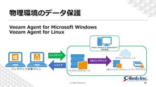 物理環境のデータ保護
Veeam Agent for Microsoft Windows
Veeam Agent for Linux
© 2022 Climb Inc. 16
 