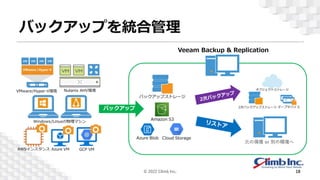 バックアップを統合管理
© 2022 Climb Inc. 18
Veeam Backup & Replication
バックアップ
 