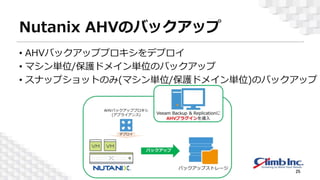 Nutanix AHVのバックアップ
• AHVバックアッププロキシをデプロイ
• マシン単位/保護ドメイン単位のバックアップ
• スナップショットのみ(マシン単位/保護ドメイン単位)のバックアップ
25
 