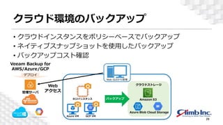 クラウド環境のバックアップ
29
• クラウドインスタンスをポリシーベースでバックアップ
• ネイティブスナップショットを使用したバックアップ
• バックアップコスト確認
管理サーバ
Web
アクセス
Veeam Backup for
AWS/Azure/GCP
 