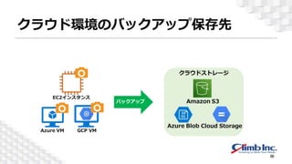 クラウド環境のバックアップ保存先
30
 