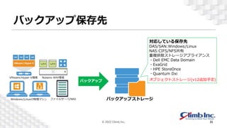 バックアップ保存先
対応している保存先
DAS/SAN:Windows/Linux
NAS:CIFS/NFS共有
重複排除ストレージアプライアンス
・Dell EMC Data Domain
・ExaGrid
・HPE StoreOnce
・Quantum Dxi
オブジェクトストレージ(v12追加予定)
© 2022 Climb Inc. 31
バックアップストレージ
 