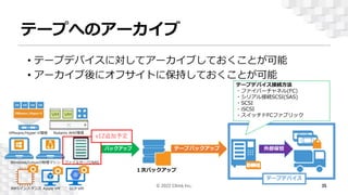 テープへのアーカイブ
• テープデバイスに対してアーカイブしておくことが可能
• アーカイブ後にオフサイトに保持しておくことが可能
テープバックアップ 外部保管
１次バックアップ
テープデバイス
テープデバイス接続方法
・ファイバーチャネル(FC)
・シリアル接続SCSI(SAS)
・SCSI
・iSCSI
・スイッチドFCファブリック
© 2022 Climb Inc. 35
v12追加予定
 
