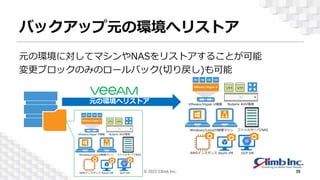 バックアップ元の環境へリストア
元の環境に対してマシンやNASをリストアすることが可能
変更ブロックのみのロールバック(切り戻し)も可能
元の環境へリストア
© 2022 Climb Inc. 39
 