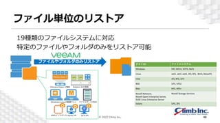 ファイル単位のリストア
19種類のファイルシステムに対応
特定のファイルやフォルダのみをリストア可能
© 2022 Climb Inc. 40
 