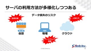 サーバの利用方法が多様化しつつある
物理
仮想 クラウド
自然災害 人為ミス
ハードウェア
障害
データ損失のリスク
© 2022 Climb Inc. 5
 