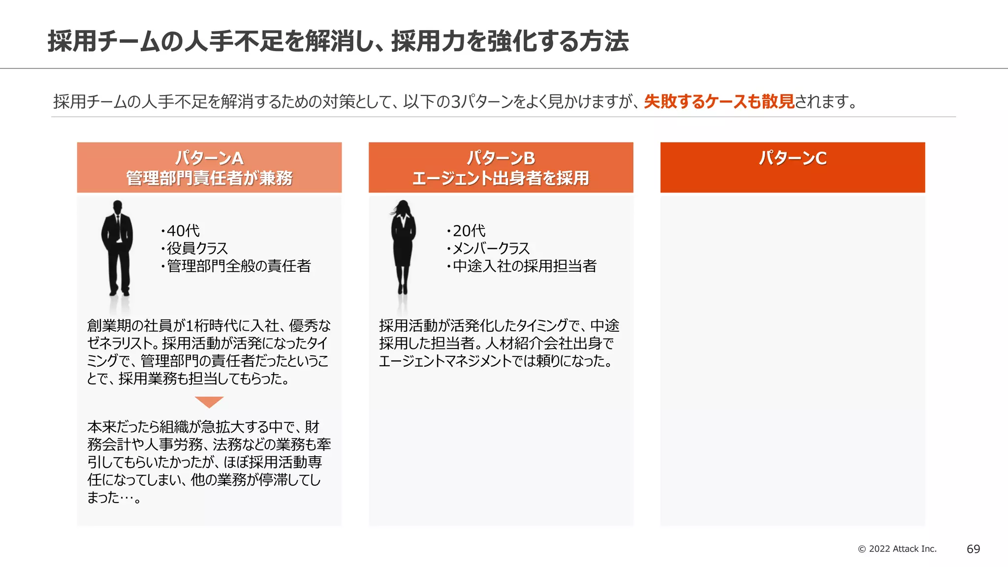 © 2022 Attack Inc. 69
採用チームの人手不足を解消し、採用力を強化する方法
採用チームの人手不足を解消するための対策として、以下の3パターンをよく見かけますが、失敗するケースも散見されます。
パターンC
パターンA
管理部門責任者が兼務
・40代
・役員クラス
・管理部門全般の責任者
創業期の社員が1桁時代に入社、優秀な
ゼネラリスト。採用活動が活発になったタイ
ミングで、管理部門の責任者だったというこ
とで、採用業務も担当してもらった。
本来だったら組織が急拡大する中で、財
務会計や人事労務、法務などの業務も牽
引してもらいたかったが、ほぼ採用活動専
任になってしまい、他の業務が停滞してし
まった…。
パターンB
エージェント出身者を採用
・20代
・メンバークラス
・中途入社の採用担当者
採用活動が活発化したタイミングで、中途
採用した担当者。人材紹介会社出身で
エージェントマネジメントでは頼りになった。
 