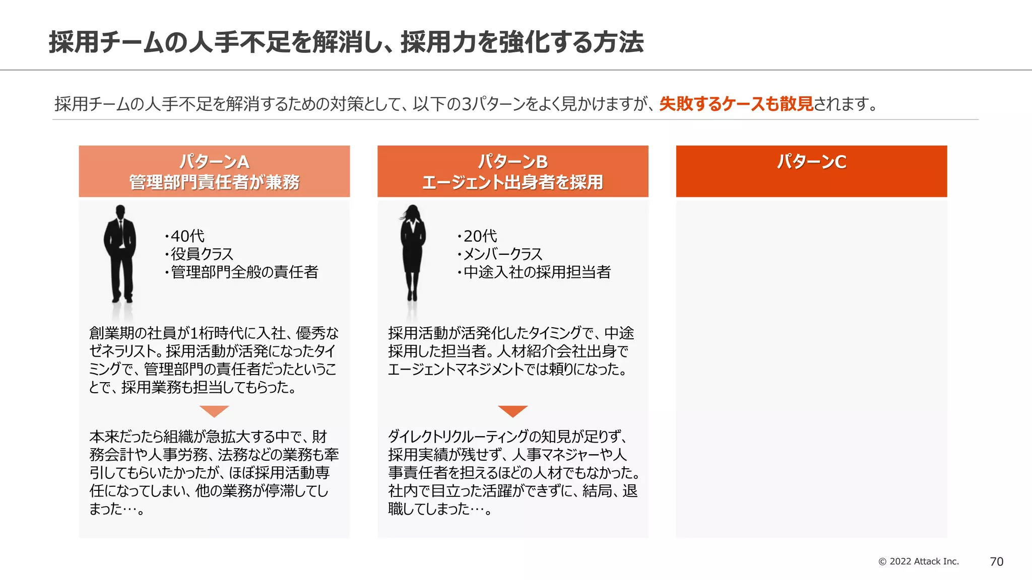© 2022 Attack Inc. 70
採用チームの人手不足を解消し、採用力を強化する方法
採用チームの人手不足を解消するための対策として、以下の3パターンをよく見かけますが、失敗するケースも散見されます。
パターンC
パターンA
管理部門責任者が兼務
・40代
・役員クラス
・管理部門全般の責任者
創業期の社員が1桁時代に入社、優秀な
ゼネラリスト。採用活動が活発になったタイ
ミングで、管理部門の責任者だったというこ
とで、採用業務も担当してもらった。
本来だったら組織が急拡大する中で、財
務会計や人事労務、法務などの業務も牽
引してもらいたかったが、ほぼ採用活動専
任になってしまい、他の業務が停滞してし
まった…。
パターンB
エージェント出身者を採用
・20代
・メンバークラス
・中途入社の採用担当者
採用活動が活発化したタイミングで、中途
採用した担当者。人材紹介会社出身で
エージェントマネジメントでは頼りになった。
ダイレクトリクルーティングの知見が足りず、
採用実績が残せず、人事マネジャーや人
事責任者を担えるほどの人材でもなかった。
社内で目立った活躍ができずに、結局、退
職してしまった…。
 