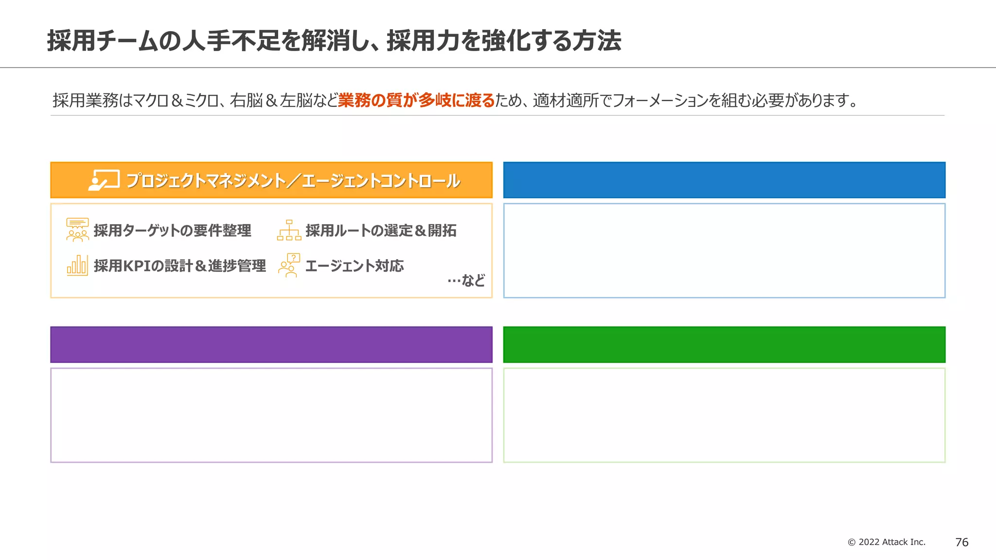 © 2022 Attack Inc. 76
採用チームの人手不足を解消し、採用力を強化する方法
採用業務はマクロ＆ミクロ、右脳＆左脳など業務の質が多岐に渡るため、適材適所でフォーメーションを組む必要があります。
プロジェクトマネジメント／エージェントコントロール
採用KPIの設計＆進捗管理
採用ルートの選定＆開拓
採用ターゲットの要件整理
エージェント対応
…など
 