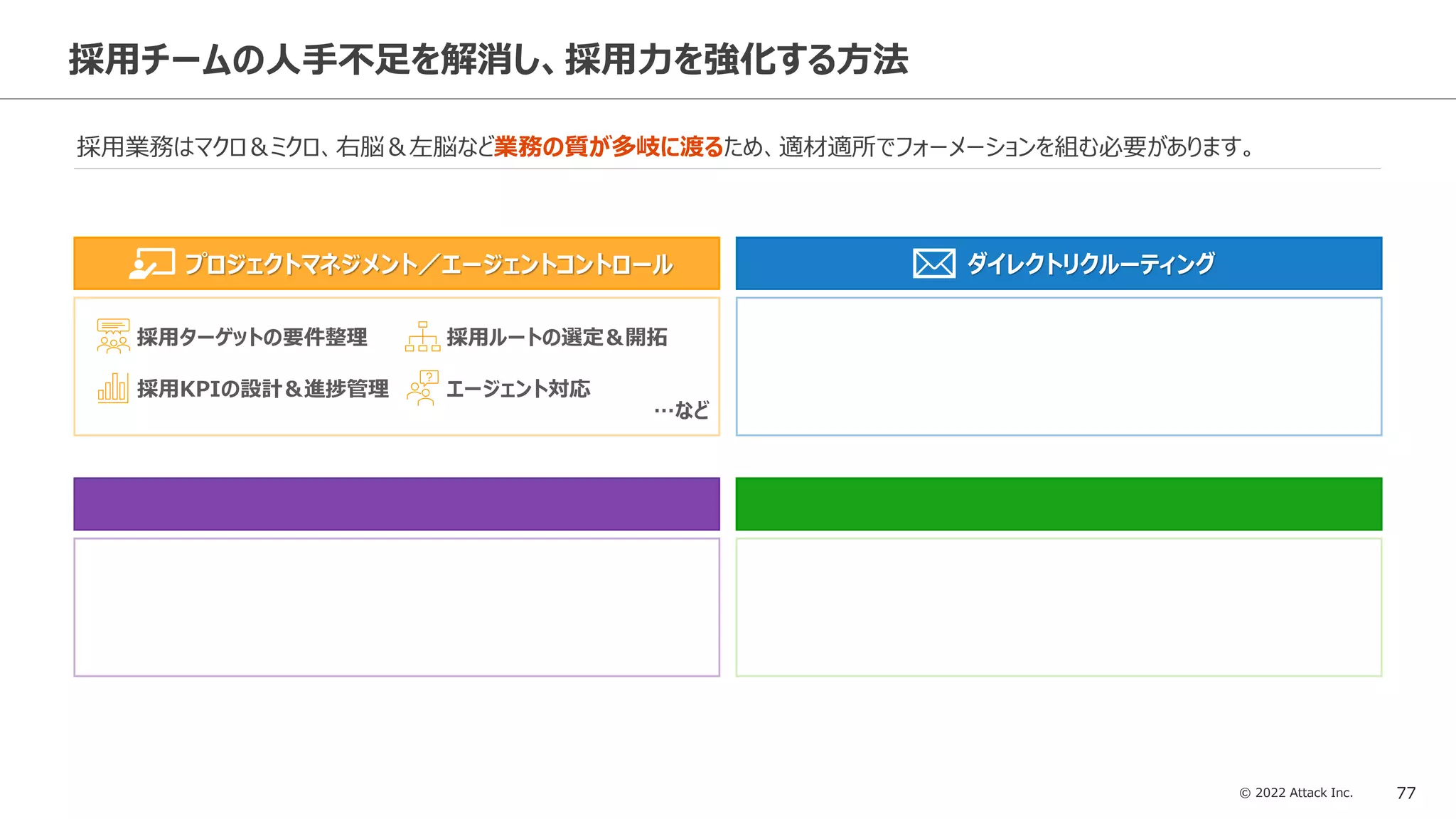 © 2022 Attack Inc. 77
採用チームの人手不足を解消し、採用力を強化する方法
採用業務はマクロ＆ミクロ、右脳＆左脳など業務の質が多岐に渡るため、適材適所でフォーメーションを組む必要があります。
プロジェクトマネジメント／エージェントコントロール
採用KPIの設計＆進捗管理
採用ルートの選定＆開拓
採用ターゲットの要件整理
エージェント対応
…など
ダイレクトリクルーティング
 