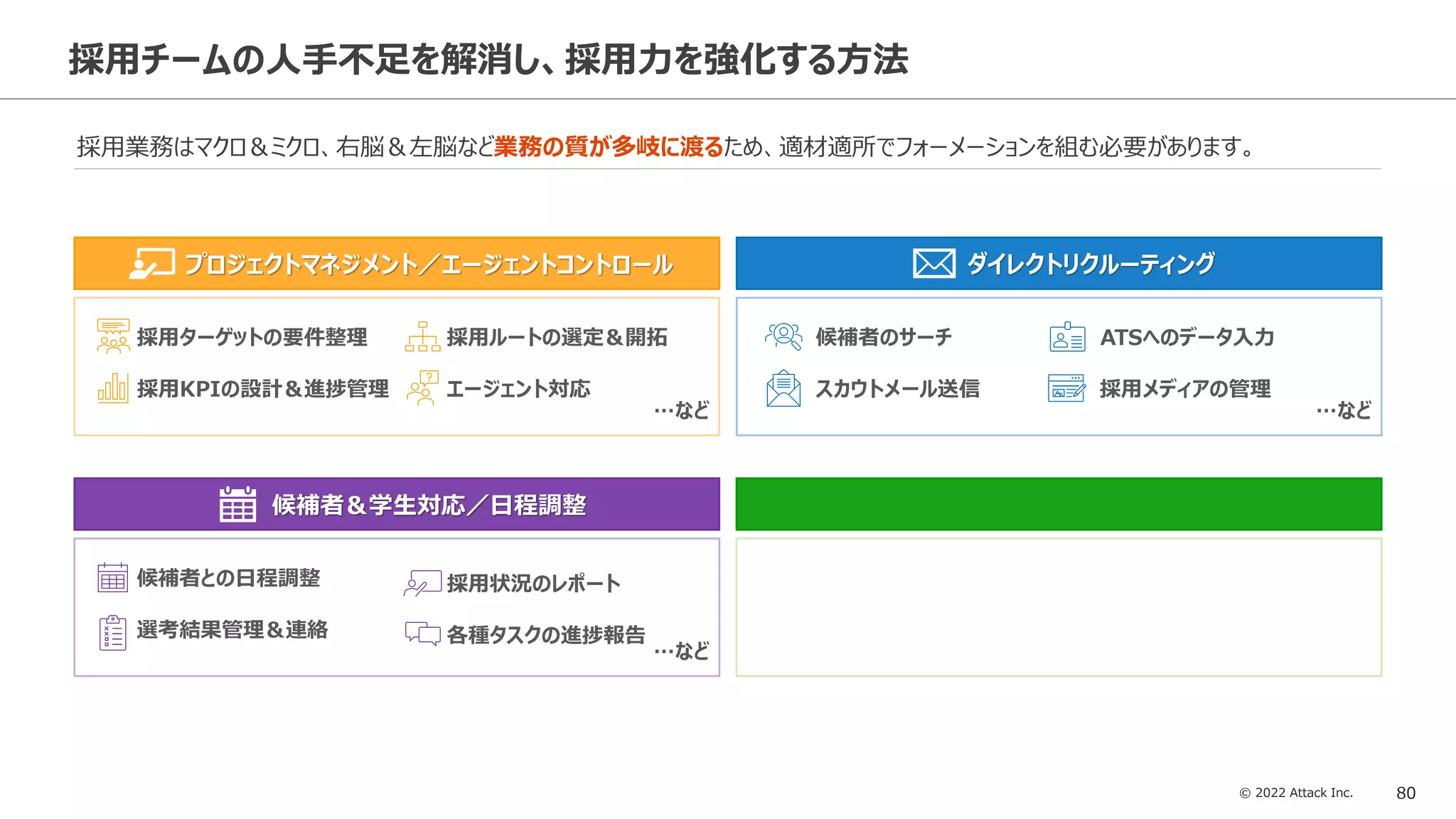 © 2022 Attack Inc. 80
採用チームの人手不足を解消し、採用力を強化する方法
採用業務はマクロ＆ミクロ、右脳＆左脳など業務の質が多岐に渡るため、適材適所でフォーメーションを組む必要があります。
プロジェクトマネジメント／エージェントコントロール
採用KPIの設計＆進捗管理
採用ルートの選定＆開拓
採用ターゲットの要件整理
エージェント対応
…など
ダイレクトリクルーティング
採用メディアの管理
ATSへのデータ入力
スカウトメール送信
候補者のサーチ
…など
候補者＆学生対応／日程調整
採用状況のレポート
候補者との日程調整
各種タスクの進捗報告
選考結果管理＆連絡
…など
 