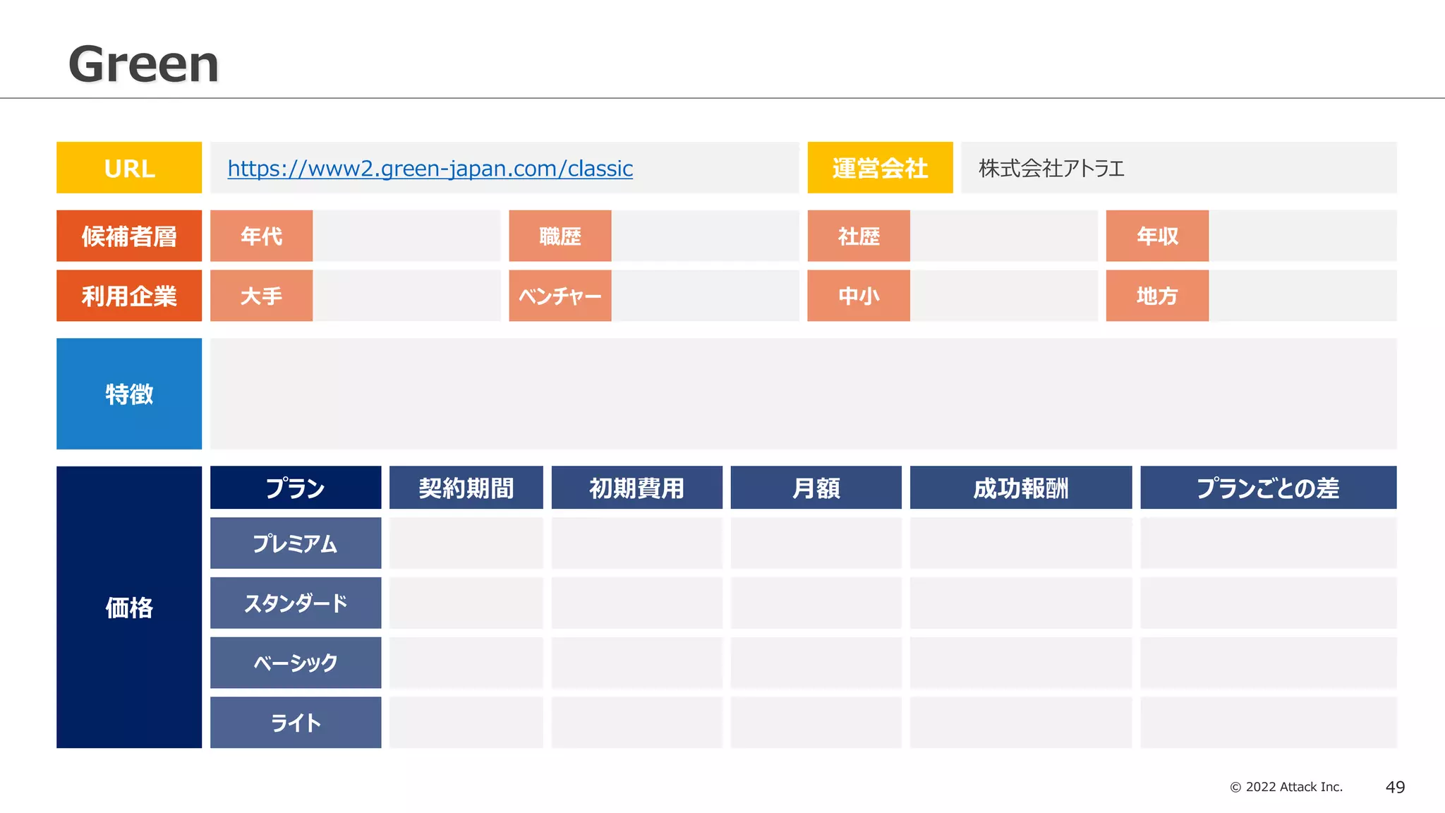 © 2022 Attack Inc. 49
Green
URL https://www2.green-japan.com/classic 運営会社 株式会社アトラエ
初期費用 月額 成功報酬
契約期間 プランごとの差
特徴
候補者層
利用企業
年代 職歴 社歴 年収
大手 ベンチャー 中小 地方
価格
プレミアム
スタンダード
ライト
プラン
ベーシック
 