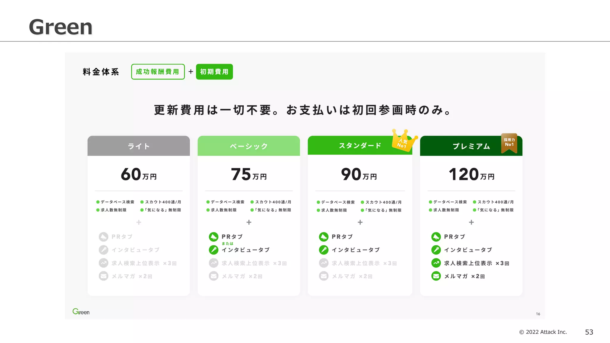 © 2022 Attack Inc. 53
Green
 