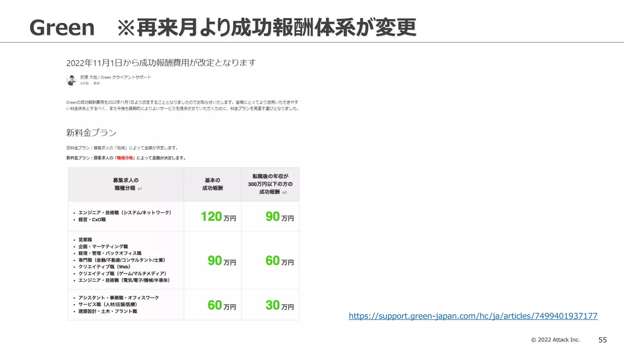 © 2022 Attack Inc. 55
Green ※再来月より成功報酬体系が変更
https://support.green-japan.com/hc/ja/articles/7499401937177
 