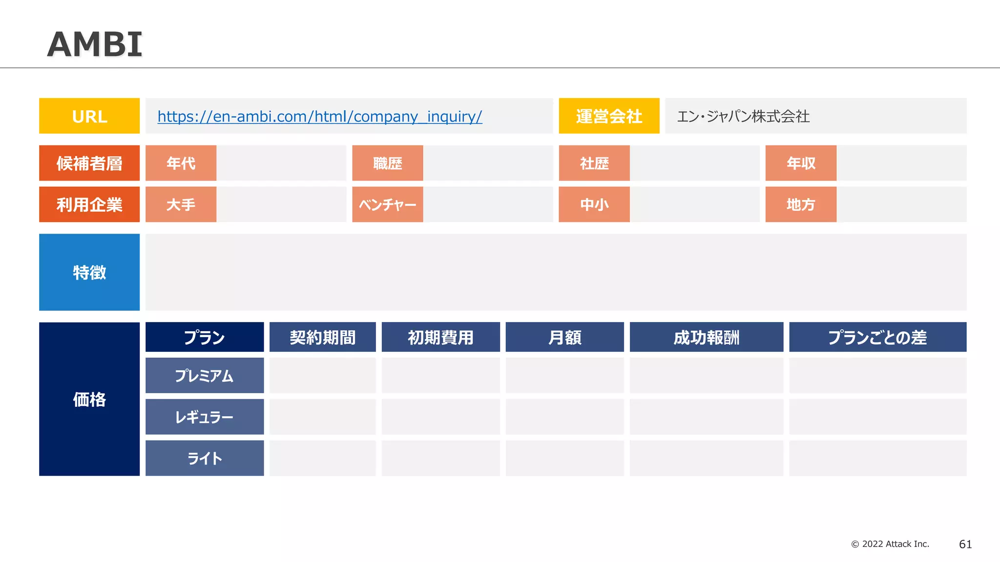 © 2022 Attack Inc. 61
AMBI
URL https://en-ambi.com/html/company_inquiry/ 運営会社 エン・ジャパン株式会社
価格
プラン 初期費用 月額 成功報酬
契約期間 プランごとの差
特徴
候補者層
利用企業
年代 職歴 社歴 年収
大手 ベンチャー 中小 地方
プレミアム
レギュラー
ライト
 