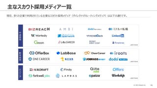 © 2023 Attack Inc. 41
主なスカウト採用メディア一覧
中
途
採
用
エ
ン
ジ
ニ
ア
新
卒
採
用
…and more
…and more
…and more
現在、多くの企業で利用されている主要なスカウト採用メディア（ダイレクトリクルーティングメディア）は以下の通りです。
 