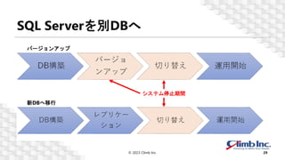 SQL Serverを別DBへ
© 2023 Climb Inc. 29
システム停止期間
バージョンアップ
新DBへ移行
 