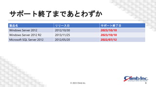 サポート終了まであとわずか
© 2023 Climb Inc. 3
製品名 リリース日 サポート終了日
Windows Server 2012 2012/10/30 2023/10/10
Windows Server 2012 R2 2013/11/25 2023/10/10
Microsoft SQL Server 2012 2012/05/20 2022/07/12
 