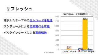 リフレッシュ
© 2023 Climb Inc. 35
選択したテーブルの全レコードを転送
スケジュールによる定期実行も可能
バルクインサートによる高速転送
26
1282
0
200
400
600
800
1000
1200
1400
100万件レコード処理時間(秒)
シングルインサート
バルクインサート
 