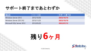 サポート終了まであとわずか
© 2023 Climb Inc. 4
製品名 リリース日 サポート終了日
Windows Server 2012 2012/10/30 2023/10/10
Windows Server 2012 R2 2013/11/25 2023/10/10
Microsoft SQL Server 2012 2012/05/20 2022/07/12
残り6ヶ月
 