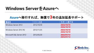 Windows ServerをAzureへ
© 2023 Climb Inc. 9
Azureへ移行すれば、無償で3年の追加延長サポート
製品名 リリース日 サポート終了日
Windows Server 2012 2012/10/30 2023/10/10
2026/10/10
Windows Server 2012 R2 2013/11/25 2023/10/10
2026/10/10
Microsoft SQL Server 2012 2012/05/20 2022/07/12
2025/07/12
 