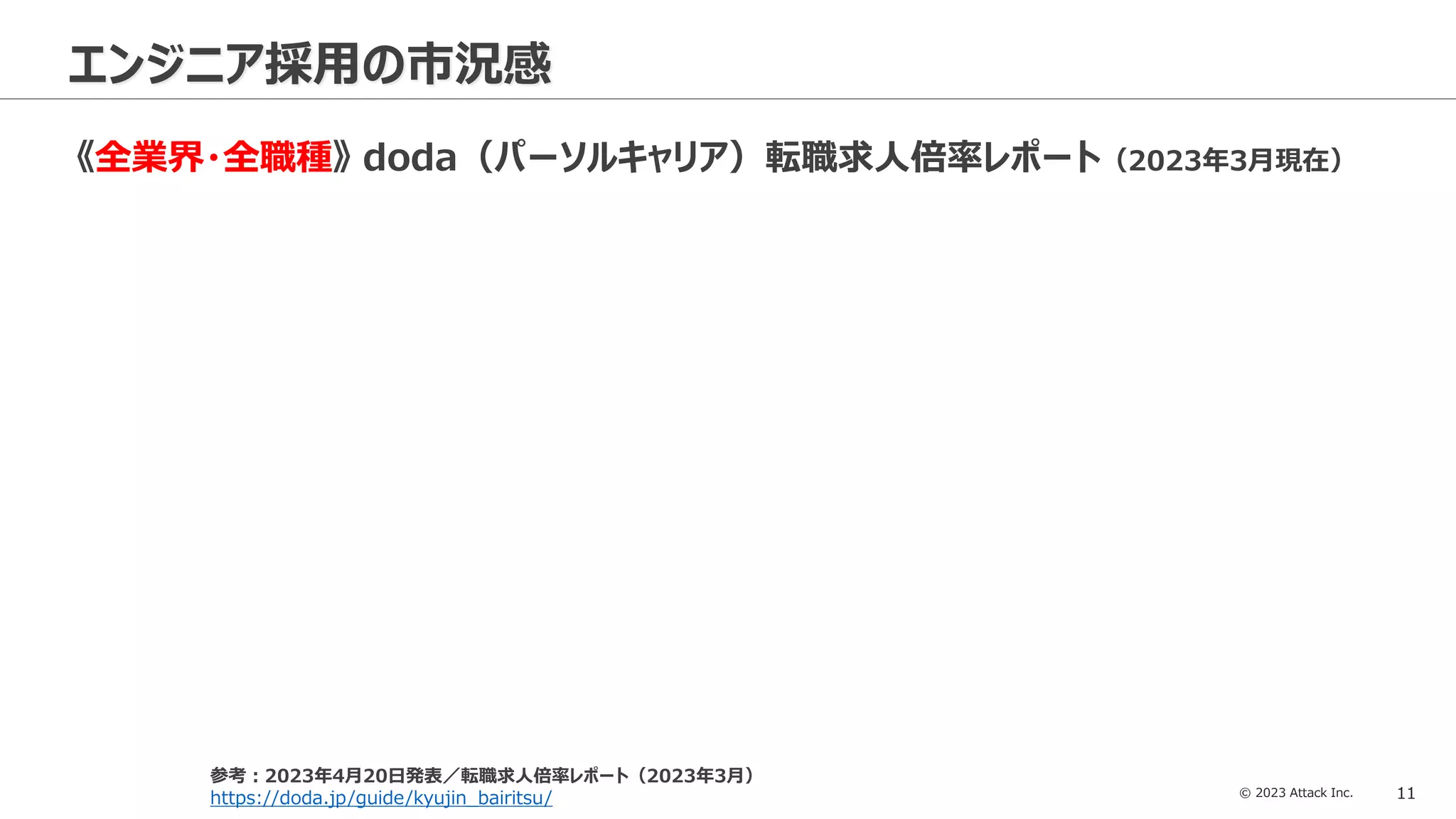 © 2023 Attack Inc. 11
エンジニア採用の市況感
《全業界・全職種》 doda（パーソルキャリア）転職求人倍率レポート（2023年3月現在）
参考：2023年4月20日発表／転職求人倍率レポート（2023年3月）
https://doda.jp/guide/kyujin_bairitsu/
 