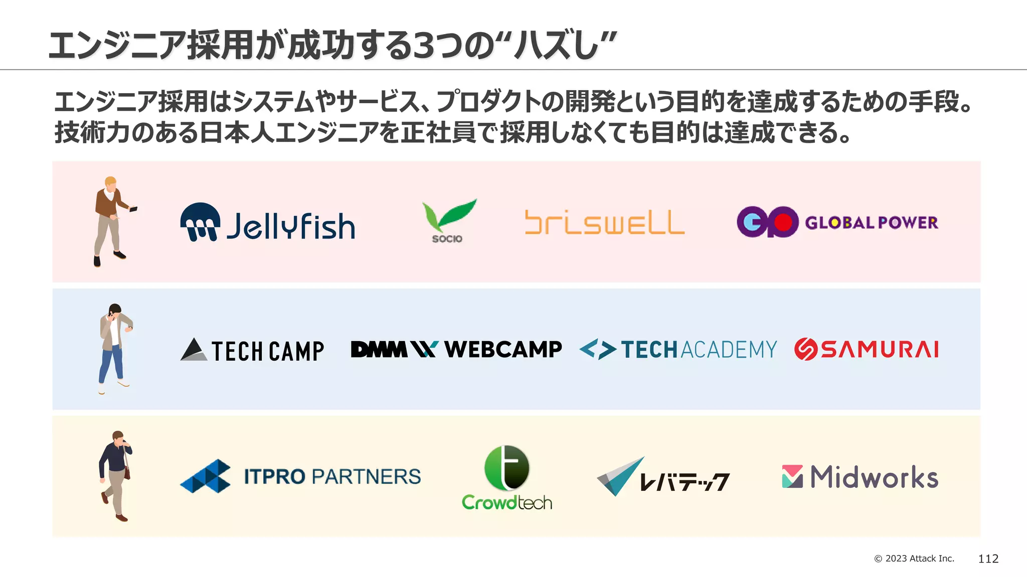 © 2023 Attack Inc. 112
エンジニア採用が成功する3つの“ハズし”
エンジニア採用はシステムやサービス、プロダクトの開発という目的を達成するための手段。
技術力のある日本人エンジニアを正社員で採用しなくても目的は達成できる。
 