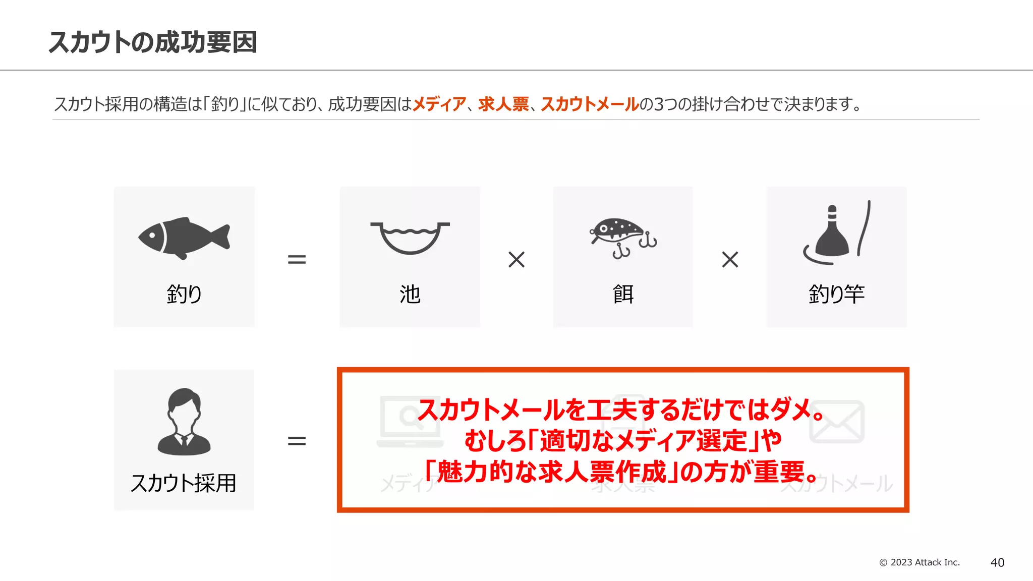 © 2023 Attack Inc. 40
スカウトの成功要因
スカウト採用の構造は「釣り」に似ており、成功要因はメディア、求人票、スカウトメールの3つの掛け合わせで決まります。
メディア
スカウト採用 求人票 スカウトメール
× ×
＝
池
釣り 餌 釣り竿
× ×
＝
スカウトメールを工夫するだけではダメ。
むしろ「適切なメディア選定」や
「魅力的な求人票作成」の方が重要。
 