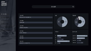 01. 조사 개요
02. 미디어 이용 행태
03. 주 이용 미디어
04. 정보 탐색 활동
05. 효과적인 광고 상품 유형
06. 동영상 광고 반응 요소
20대 남녀 미디어 이용 행태 조사
조사 목적
온라인 설문
조사 방법
서울/경기, 5대 광역시
조사 지역
만 20 ~ 29세 남녀
조사 대상
총 215명
조사 규모
2023.07.14 ~ 2023.07.19
조사 기간
성별 직업 분포
남성
49%
여성
51% 대학생
28%
조사설계
가구원 수 월 가구 소득
9%
35%
18%
11%
27%
22%
15%
27%
36%
300만미만
500만미만
700만미만
700만이상
기타
5%
취준생
9%
1인
2인
3인
4인
5인 ~
 